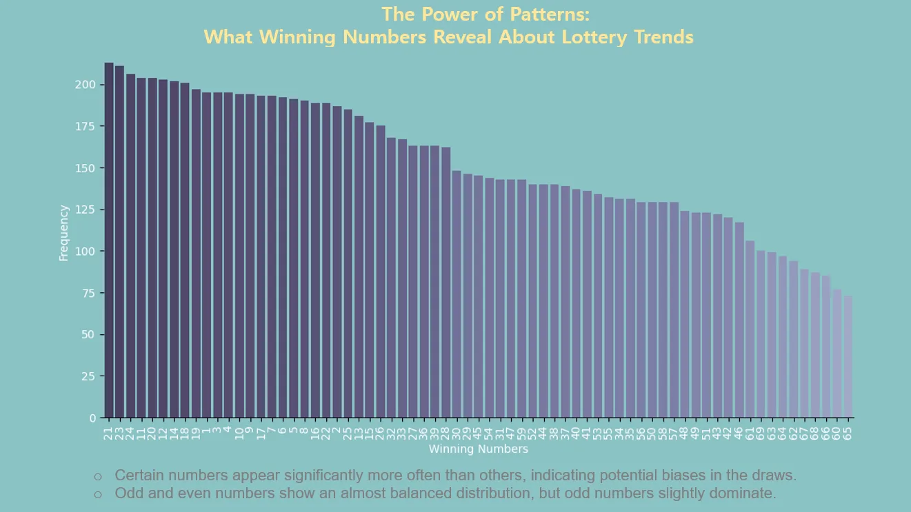 加拿大28号码频率走势分析图表